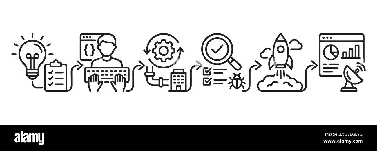 A linear process flow infographic showing the software development ...