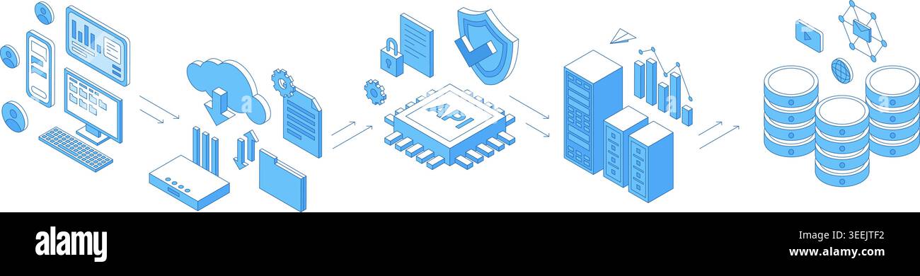 Isometric api connection concept. Modern work network, cloud and service storages. Database, application programming interface, program coding, nifty Stock Vector