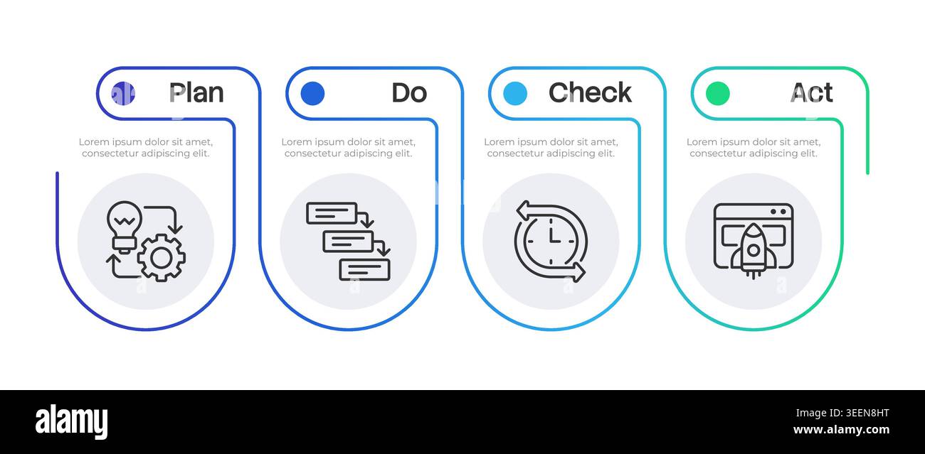 PDCA cycle gradient rounded infographic 4 steps Stock Vector
