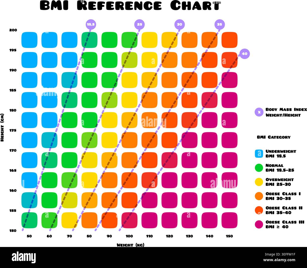 Height weight chart hi-res stock photography and images - Alamy