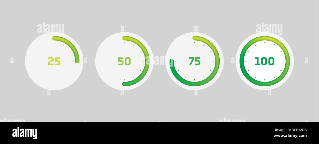 green 25, 50, 75, 100 dial. round four step dial concept. Stock Vector