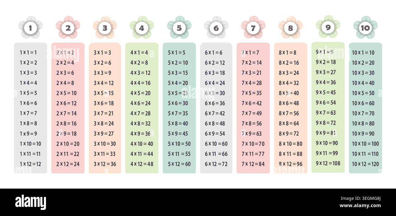 Multiplication table with flowers, multiplication by 12. Vector design. Stock Vector
