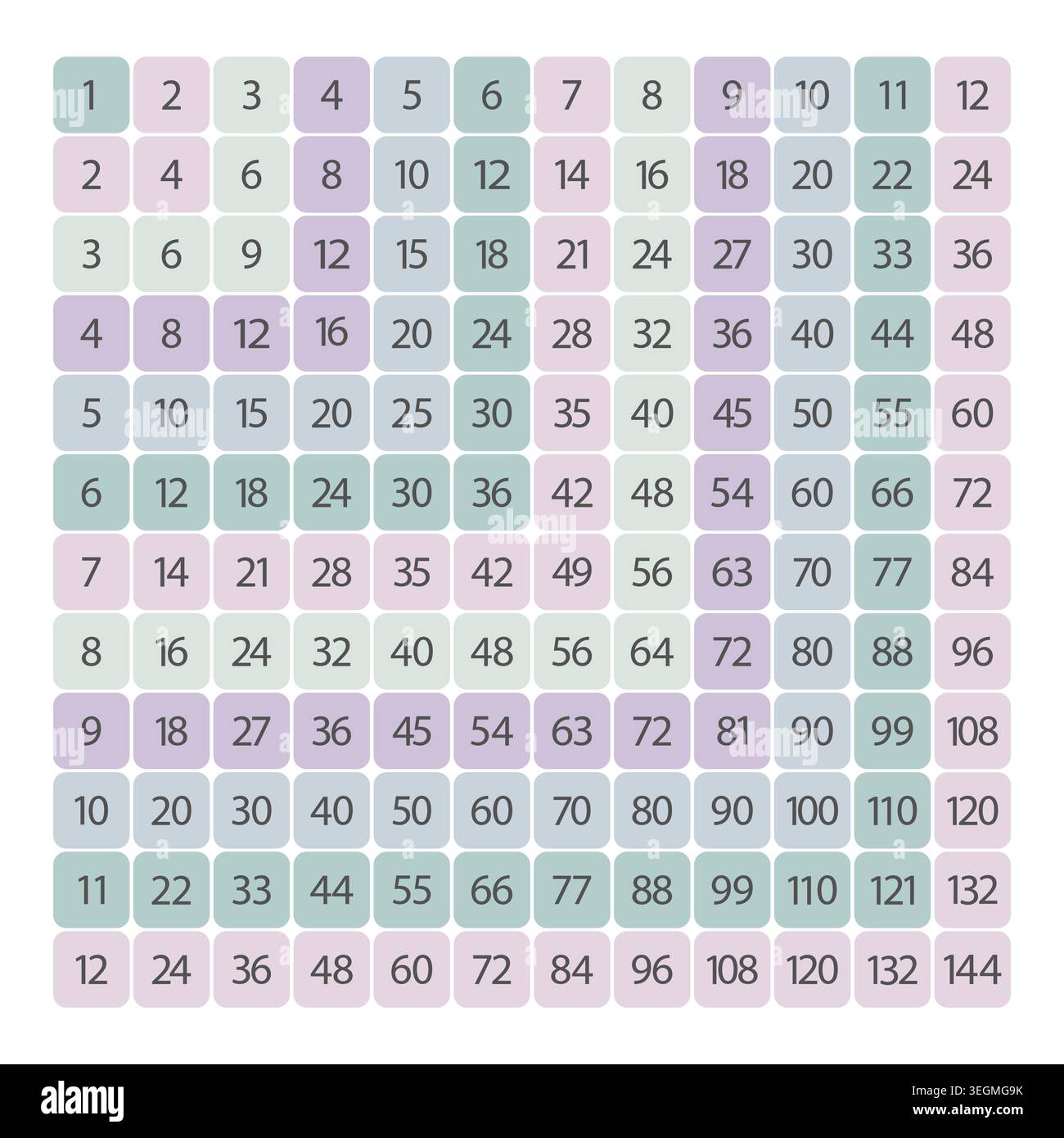 Multiplication chart colorful square composition. Vector design. Stock Vector