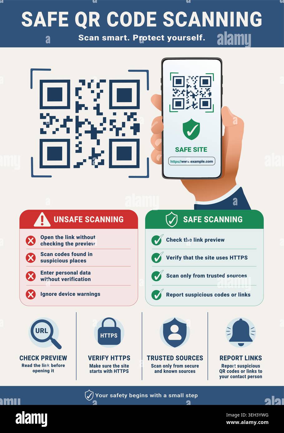 Scan Rq Code For Safety Tips Safe QR code scanning poster for marketing and corporate use to teach ...