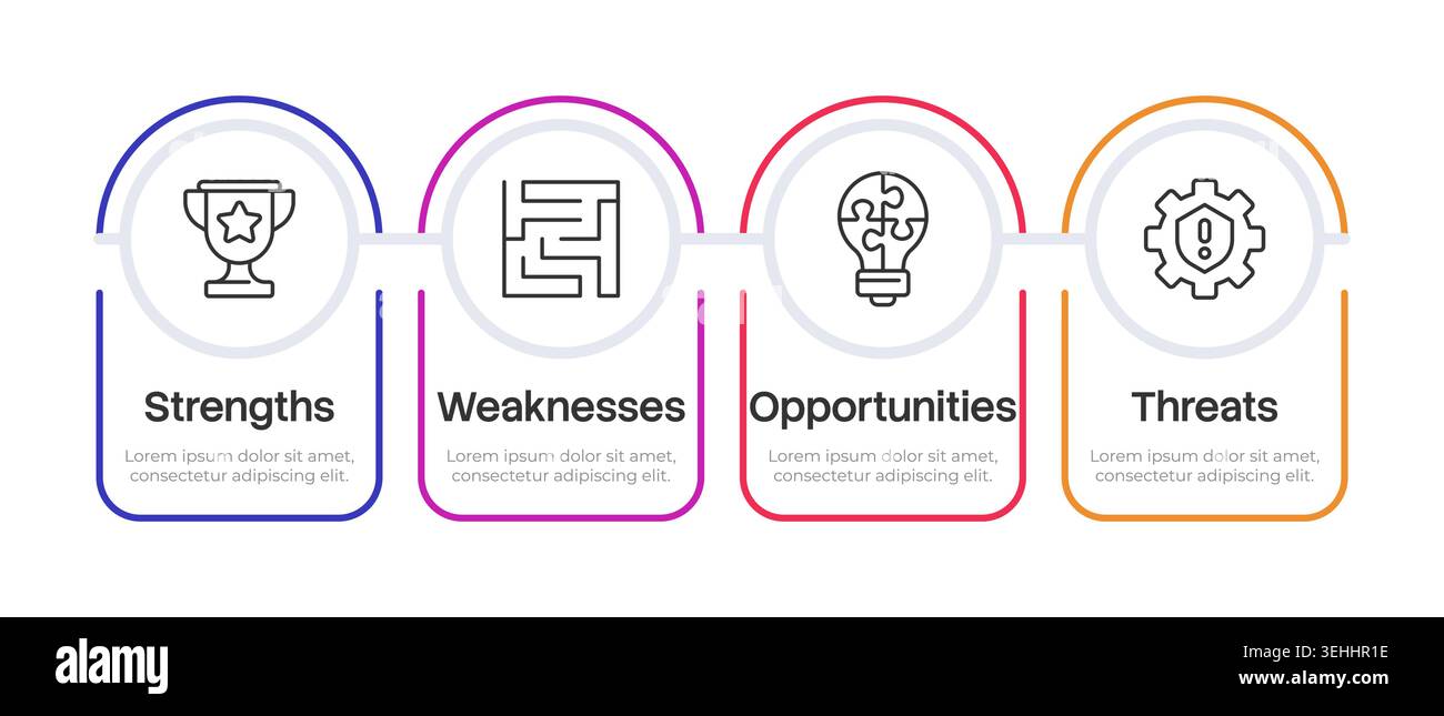 SWOT analysis rounded multicolor infographic 4 steps Stock Vector