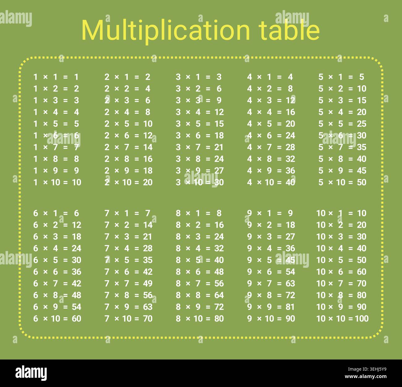 Simple multiplication table on green background for elementary school education Stock Vector