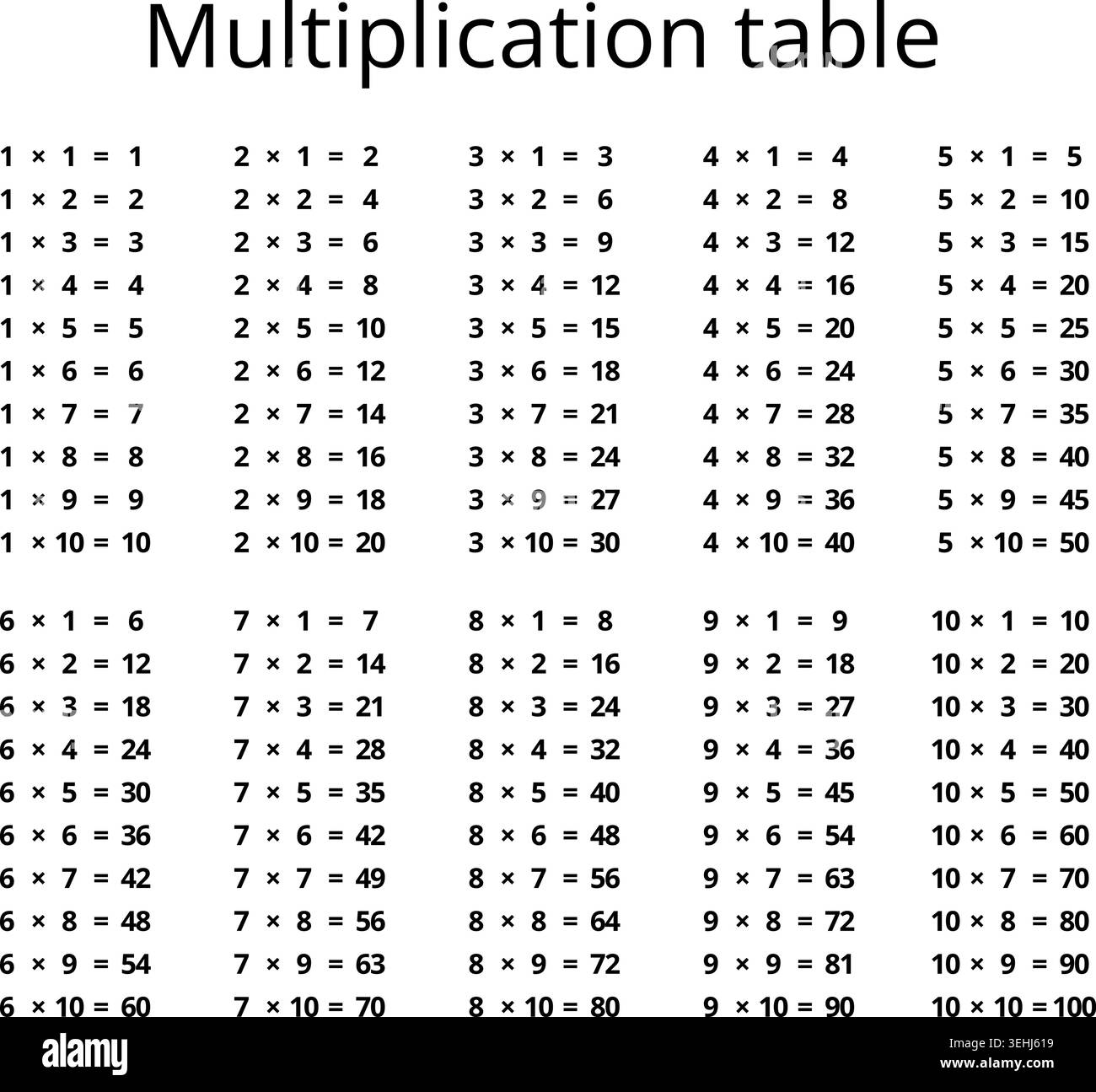 Multiplication table educational poster chart from 1 to 10 for elementary school classroom decoration Stock Vector