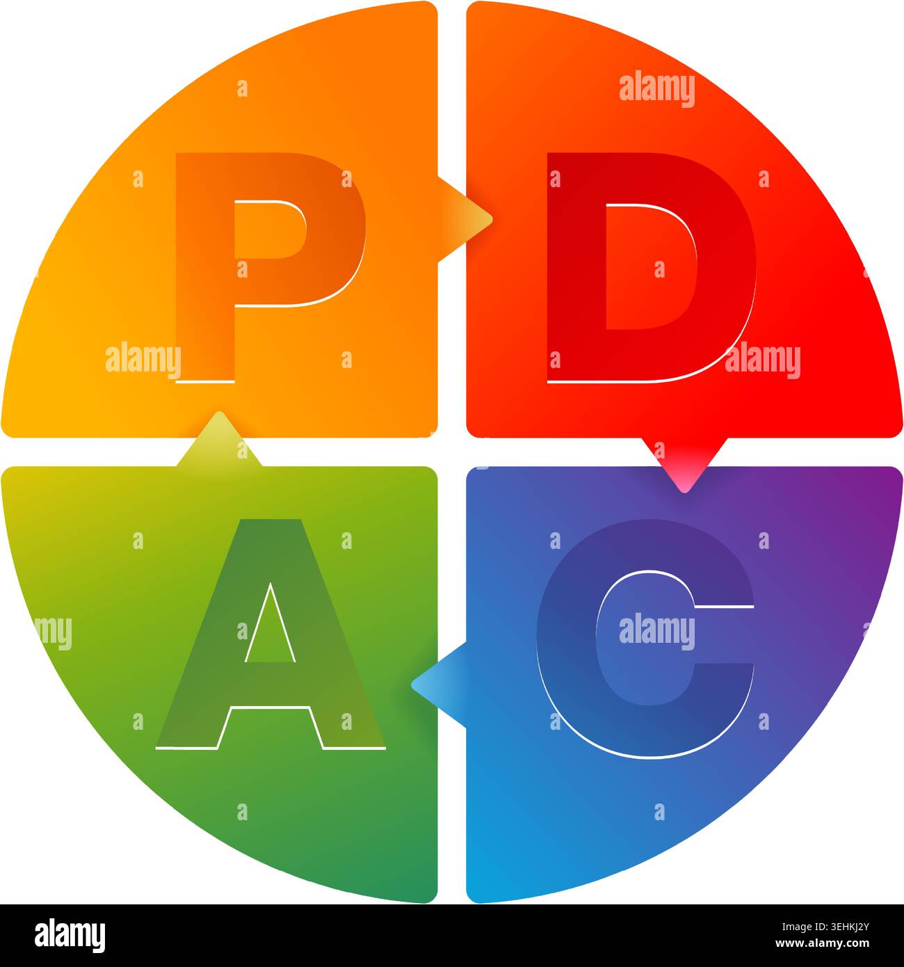 PDCA cycle, plan do check act - infographics visualization - iterative four-step management method - vector four steps. Vector illustration Stock Vector