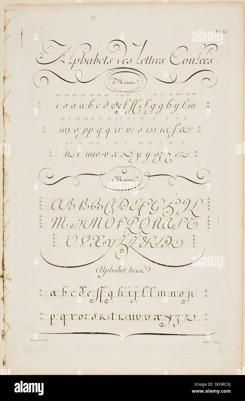 Re Cursive Joined Joined Letters of the Alphabet by Aubin, 1760, showing cursive and ...