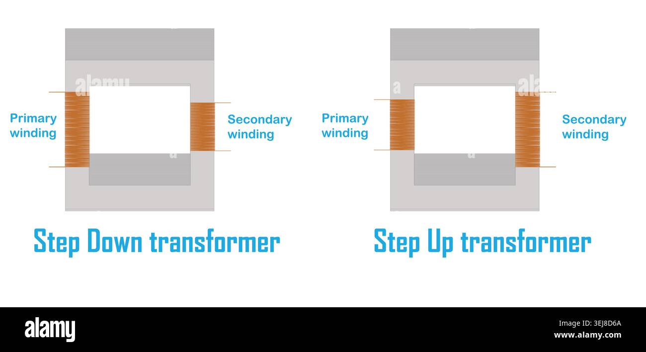 Vector design of step up and step down transformer Stock Vector