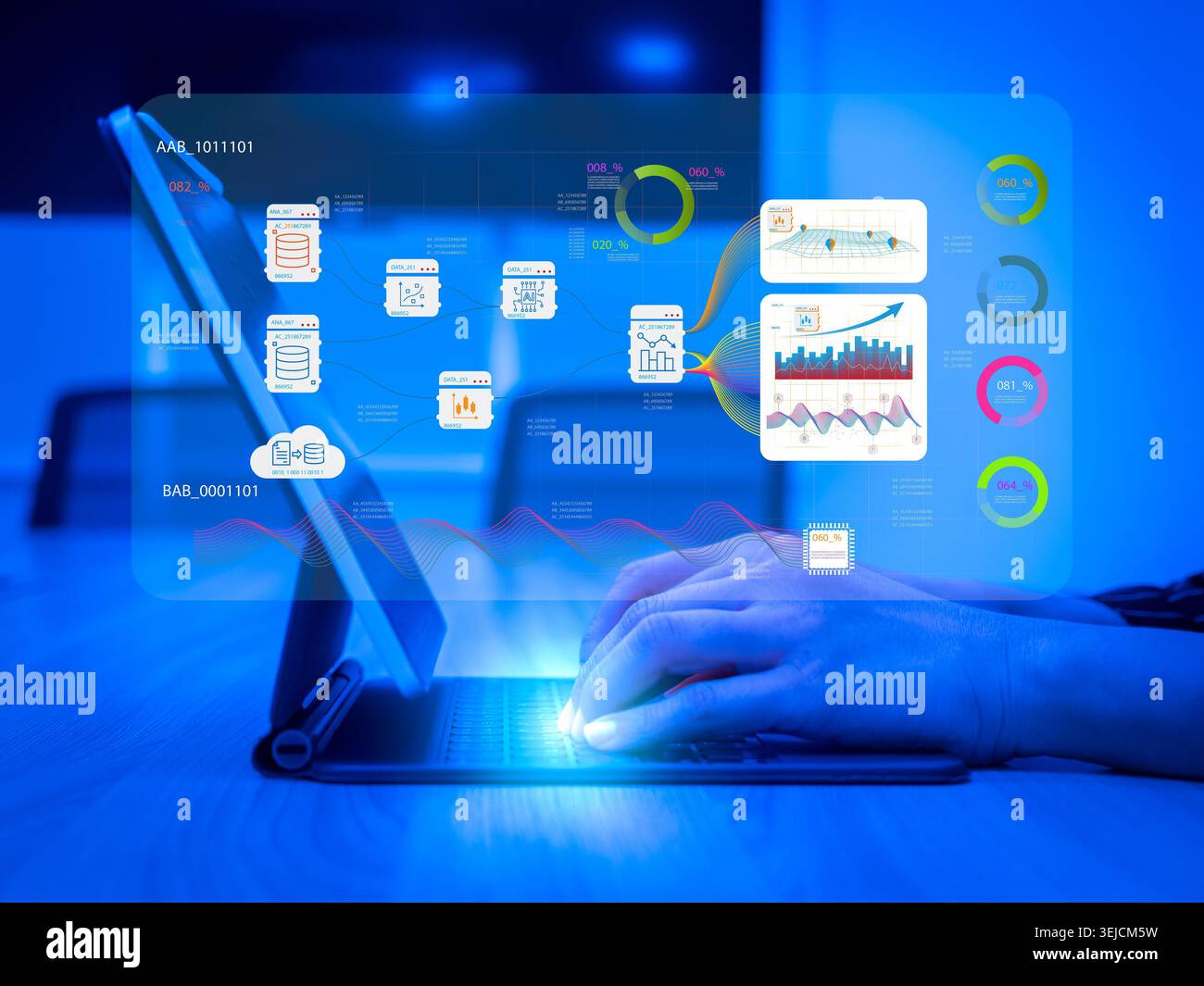 AI data analytics dashboard with machine learning workflow and big data visualization on digital interface. Business intelligence, data processing, pr Stock Photo