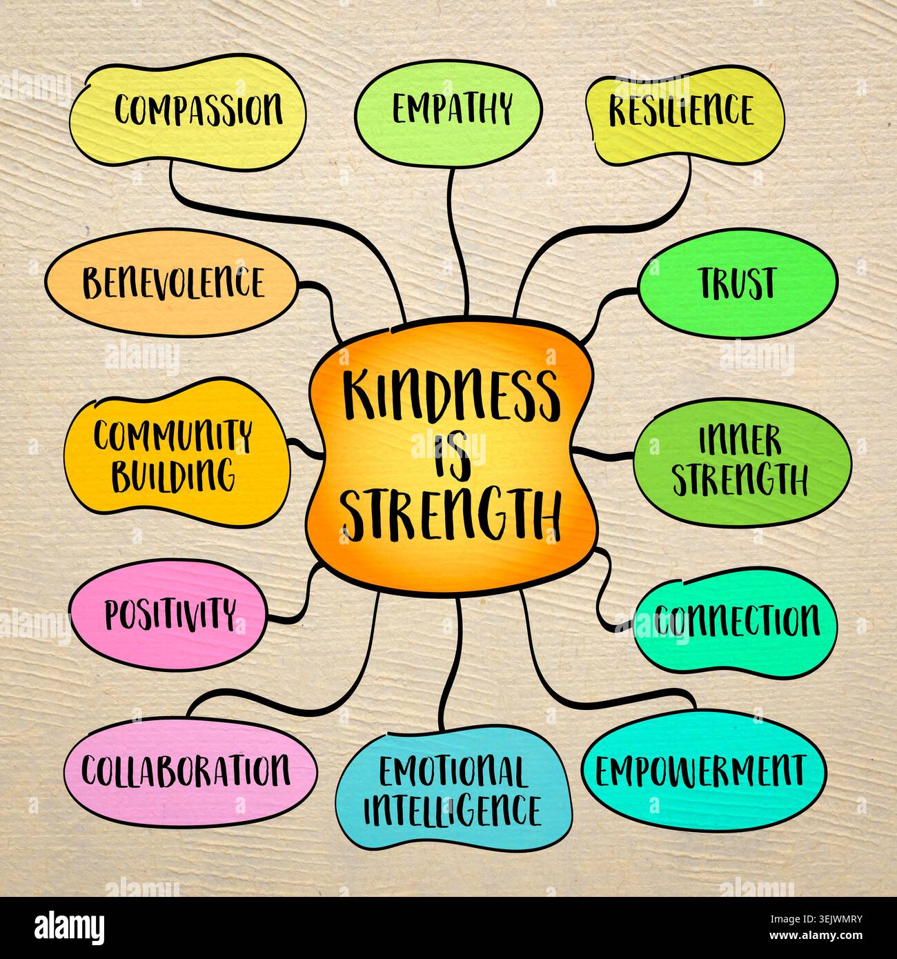 Kindness is strength, true power and resilience come not from dominance ...