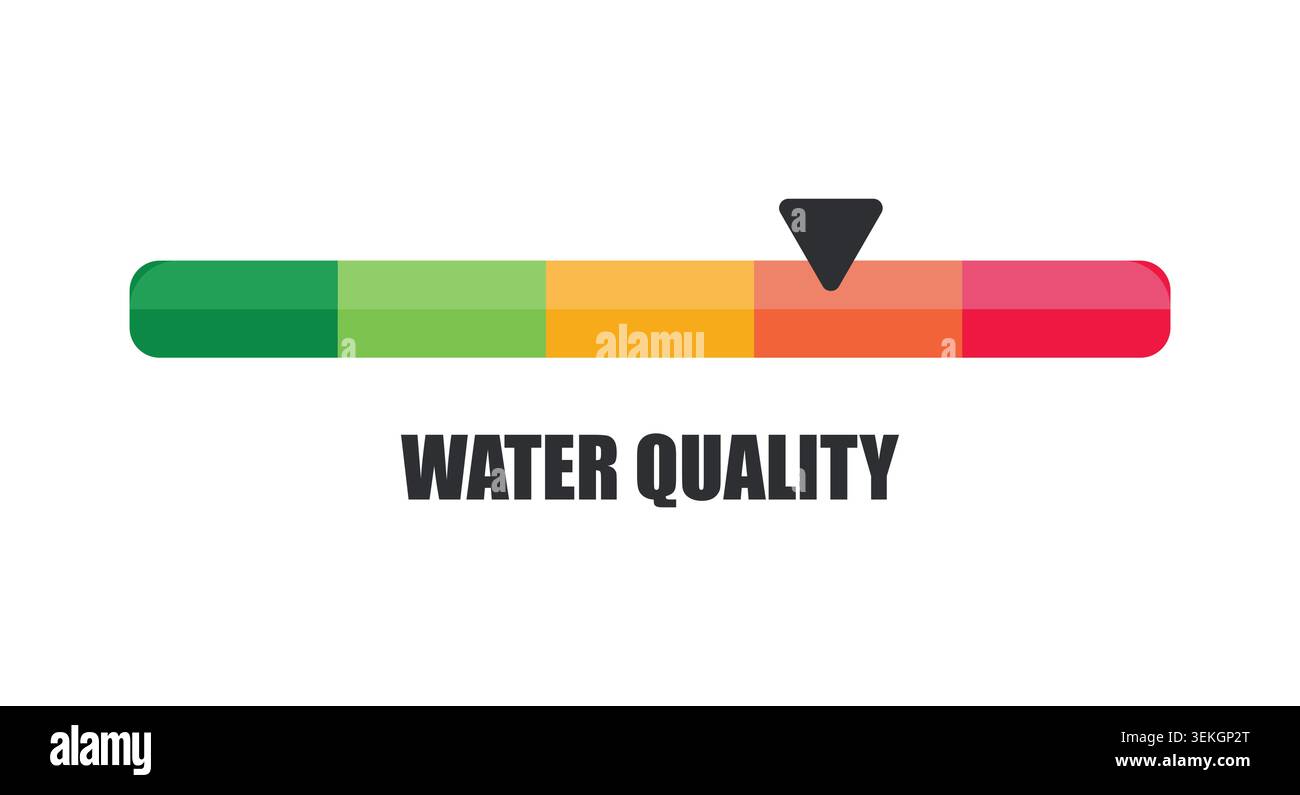 Horizontal Water Quality Indicator Bar Pointing to Poor Warning Zone Stock Vector