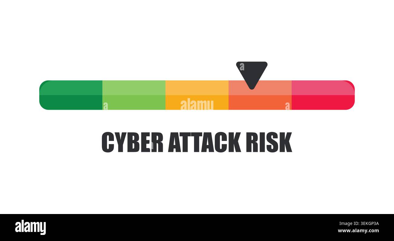 Horizontal Cyber Attack Risk Indicator Bar Pointing to Danger Stock Vector