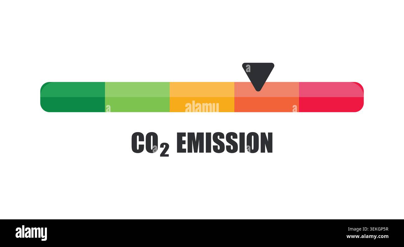 Horizontal CO2 Emission Indicator Bar Pointing to High Risk Zone Stock Vector