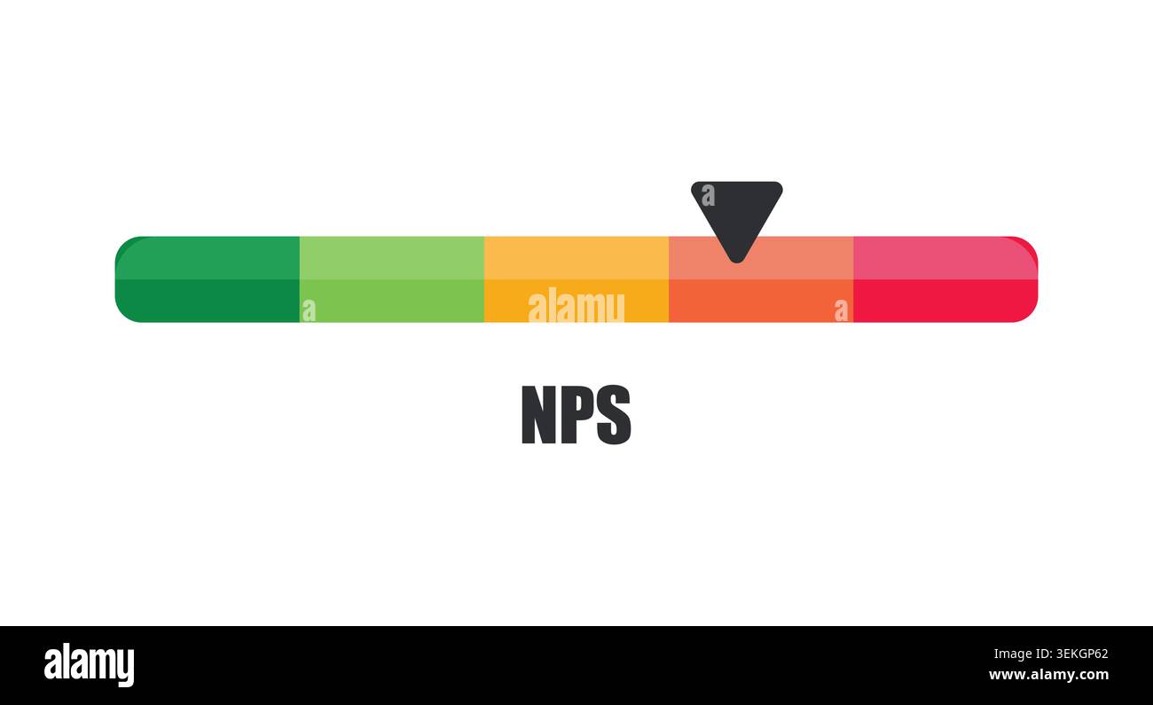 Horizontal NPS Indicator Bar Pointing to Poor Customer Satisfaction Stock Vector