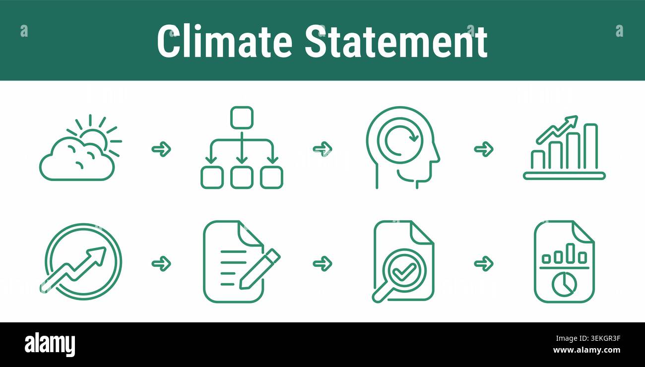 Climate statement workflow icons with weather risk hierarchy impact ...