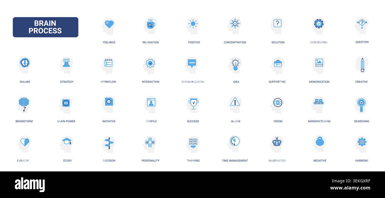 Brain process symbols for thinking, creativity, concentration, communication and problem solving in cognitive workflow and mental development themes solid blue glyph line icons set vector illustration Stock Vector
