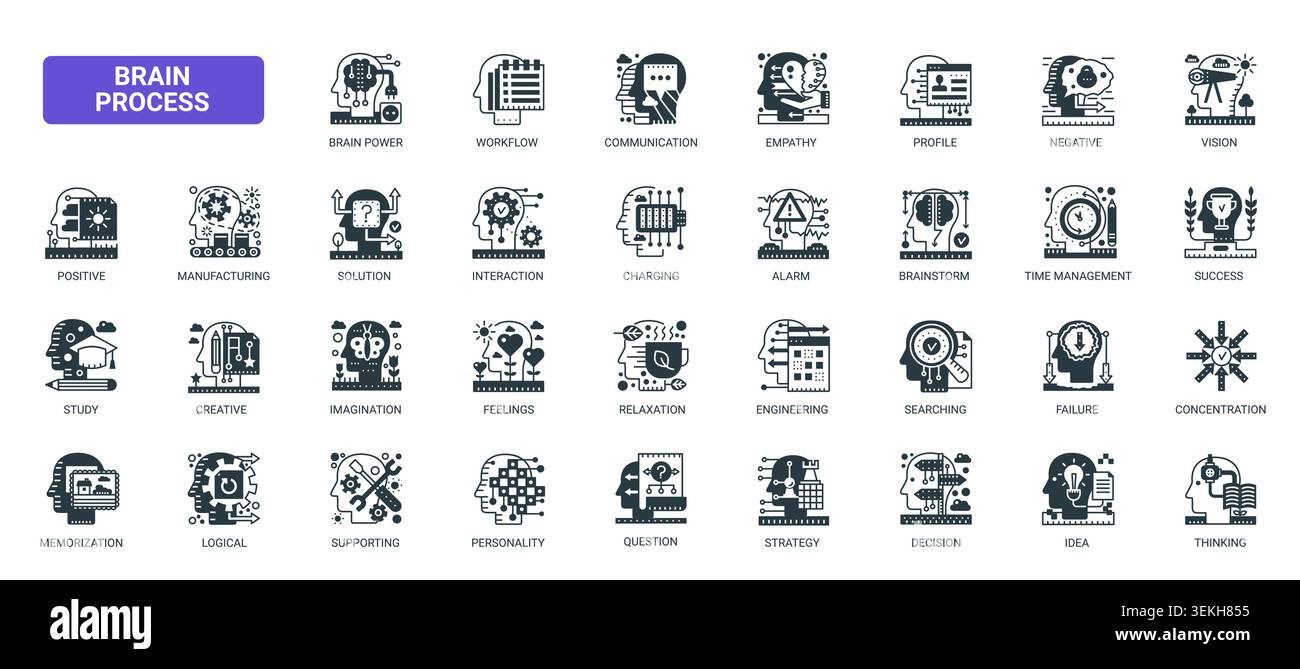 Brain process concept showing cognitive functions, thinking stages, creativity, communication, strategy and learning in a structured visual system solid black icons set vector illustration Stock Vector