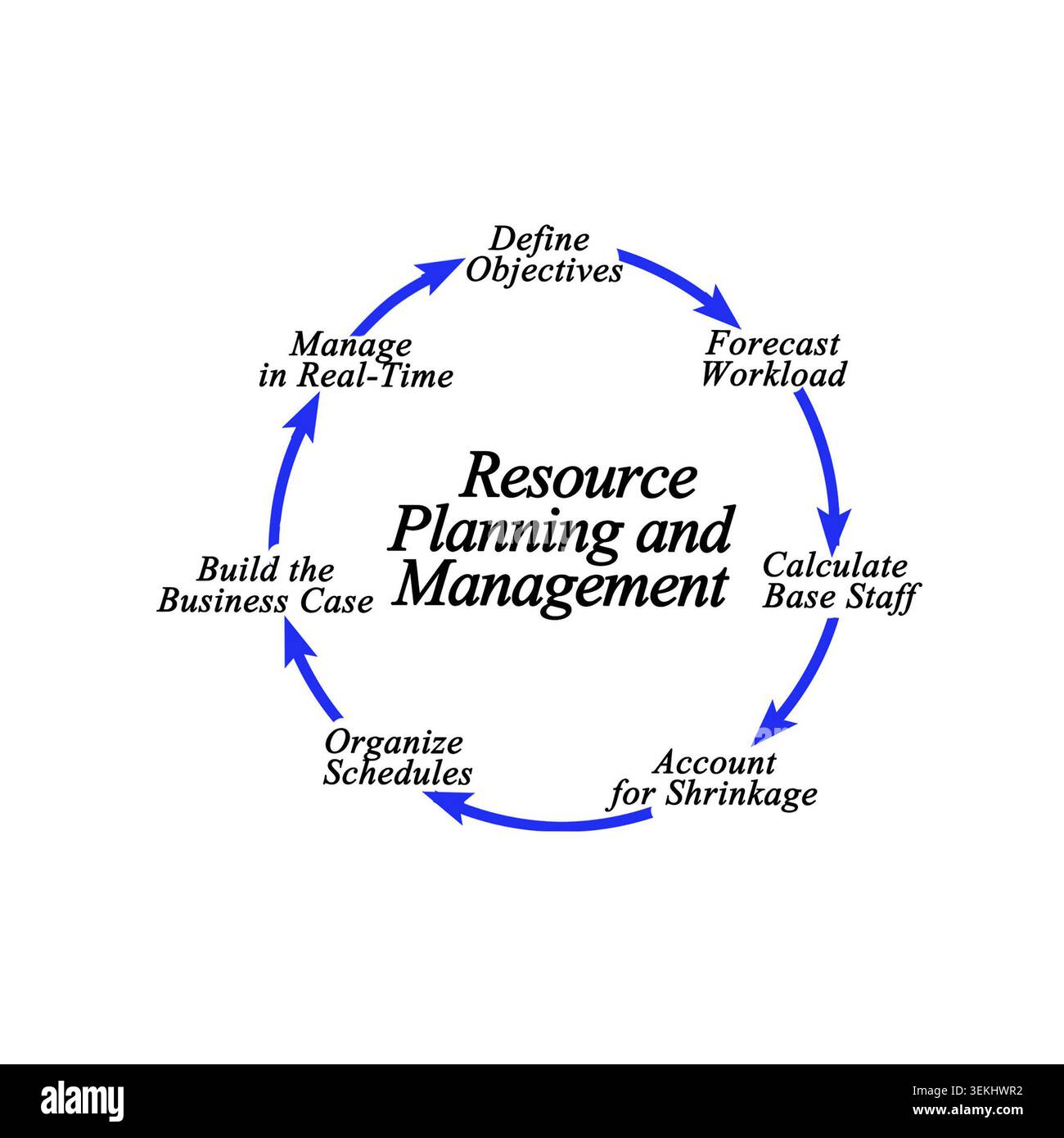 Workload planning hi-res stock photography and images - Alamy