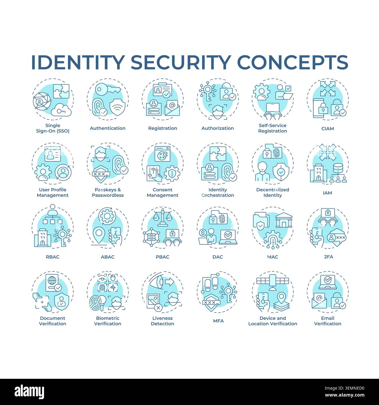 Identity security soft blue concept icons Stock Vector
