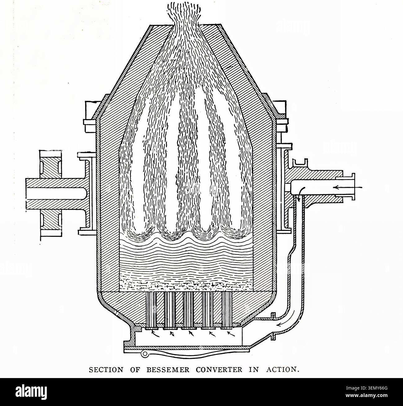Bessemer Process Definition Bessemer converter diagram showing the internal cross section during ...