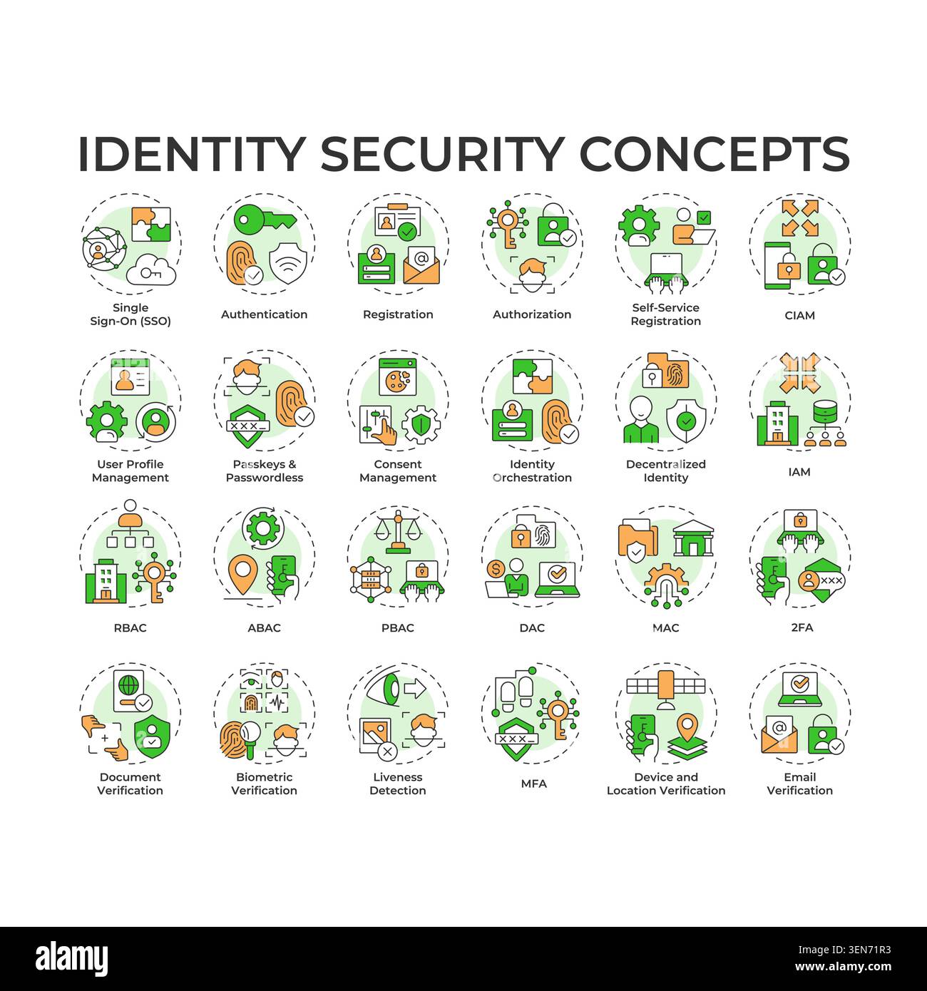 Identity security multi color concept icons Stock Vector
