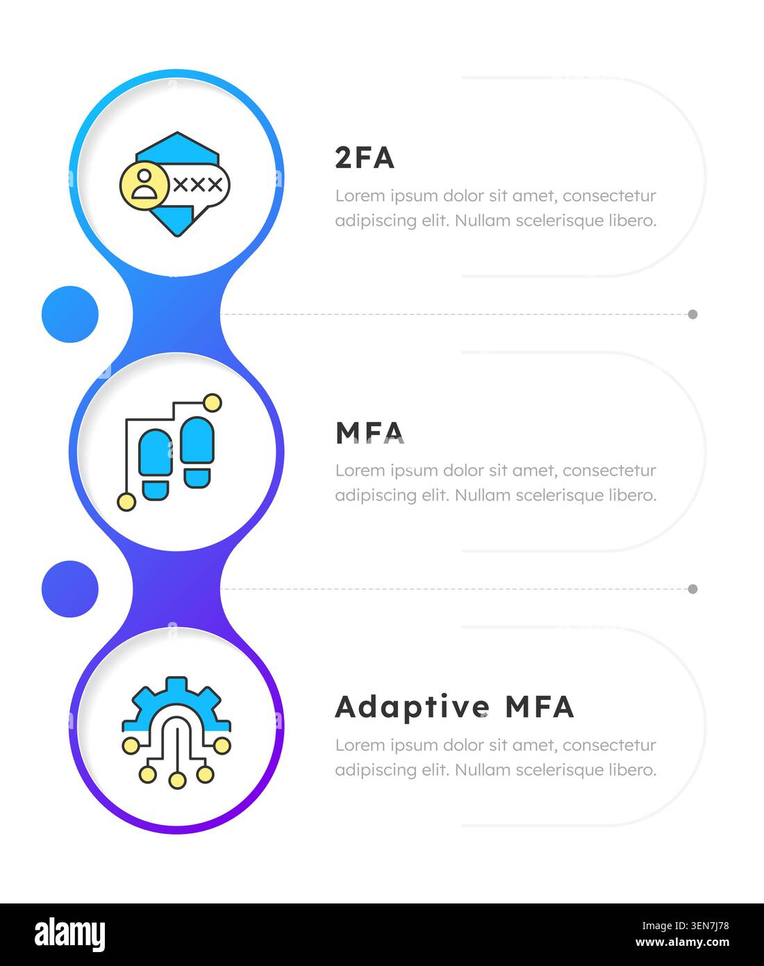 Comparing iam solution types infographic 3 steps Stock Vector