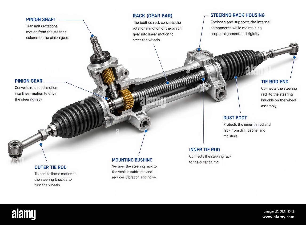 Photorealistic cutaway diagram of an automotive rack and pinion ...