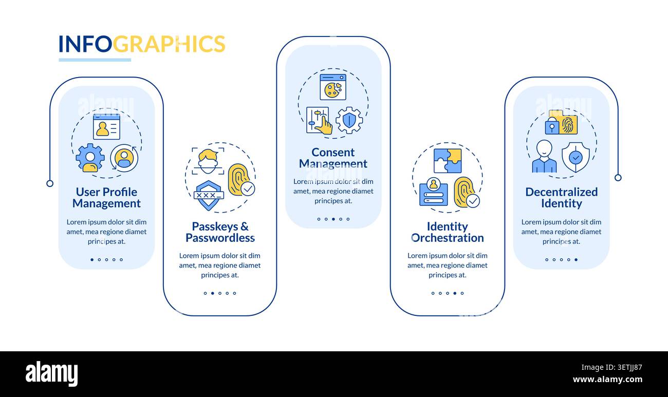 CIAM features rectangle infographic vector Stock Vector