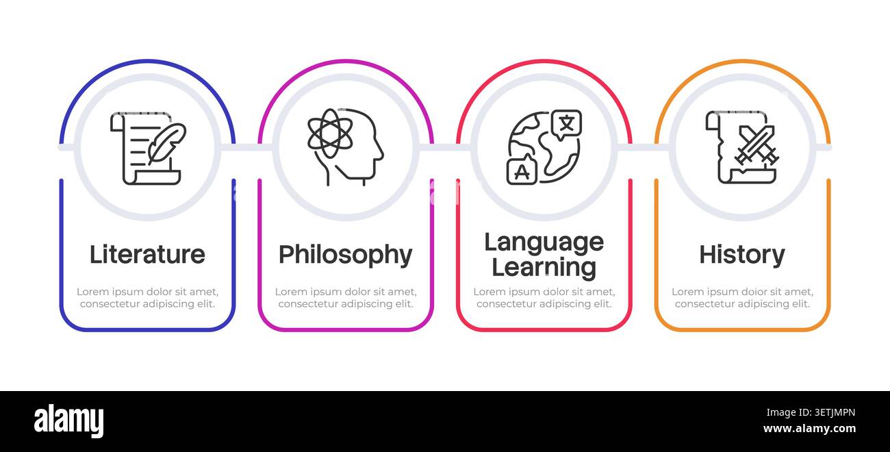 Humanities subjects infographic 4 steps Stock Vector