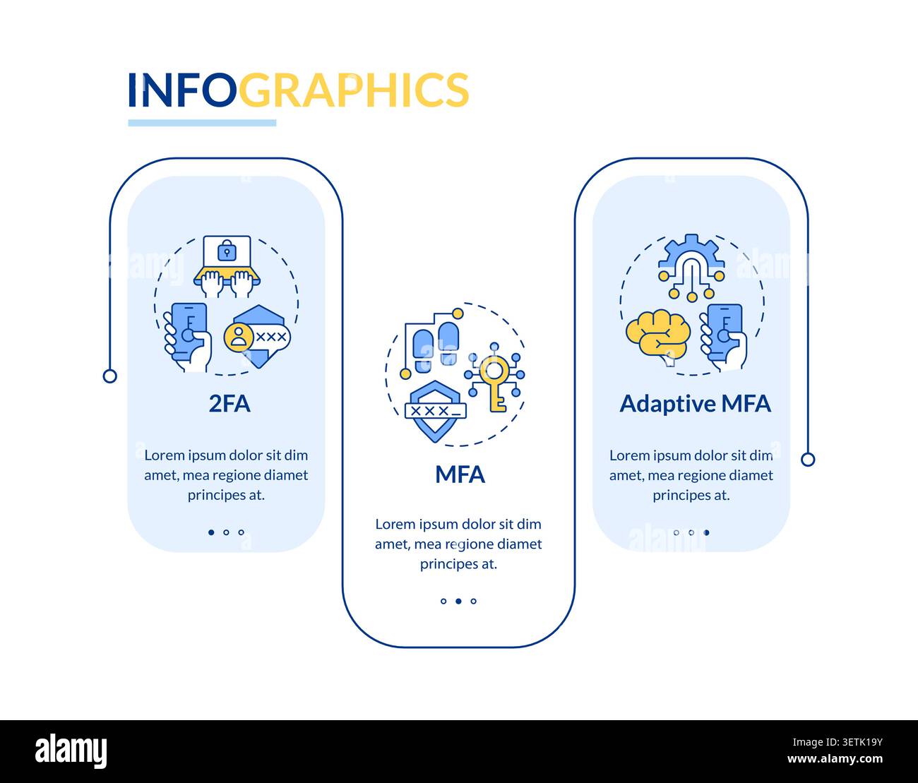 Different types of iam systems rectangle infographic vector Stock Vector