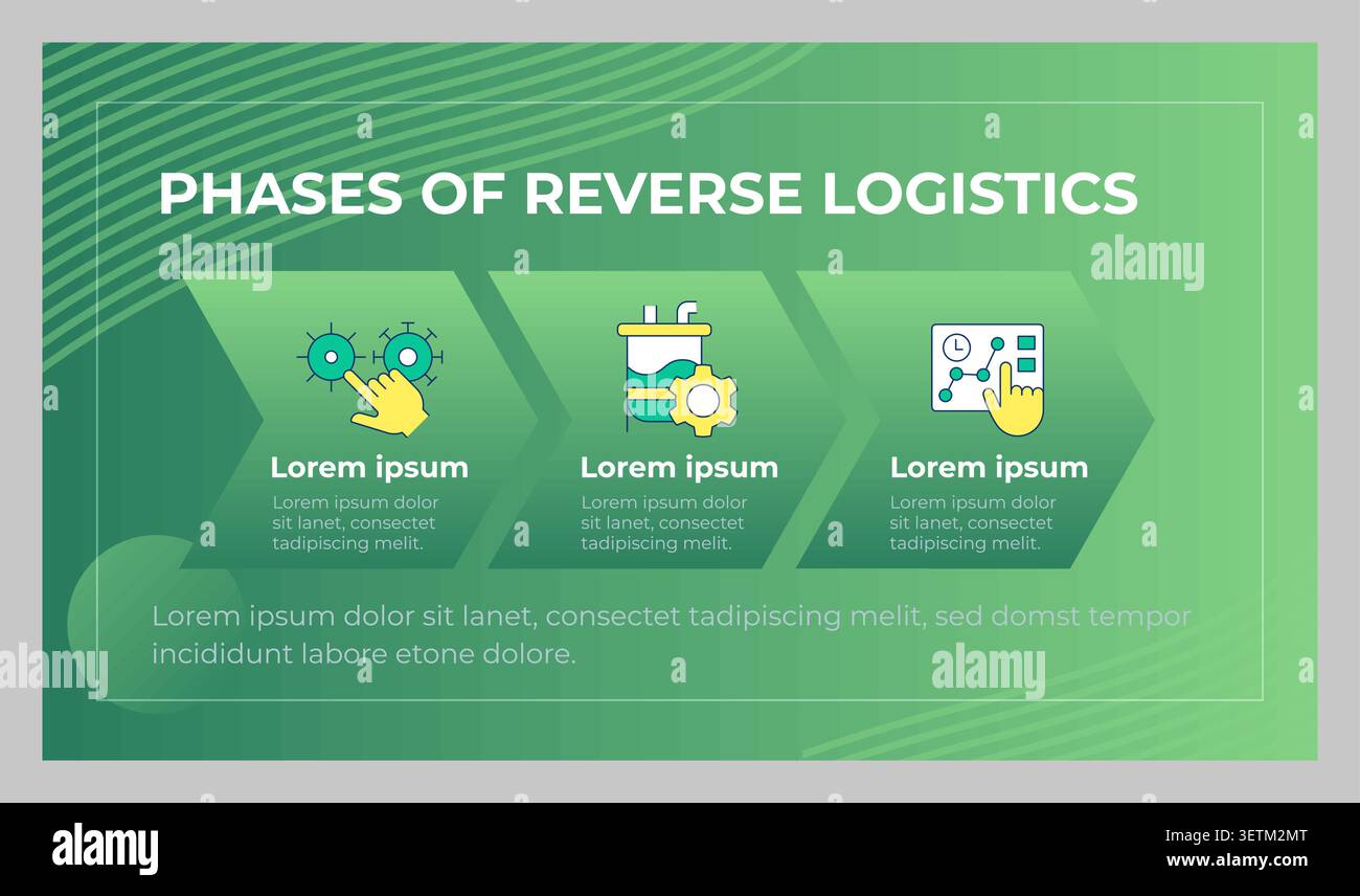 Phases of reverse logistics presentation slide template Stock Vector