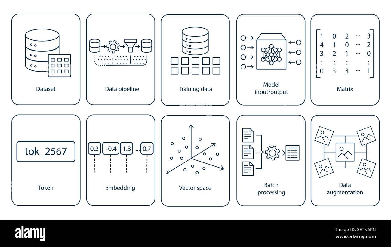 10 outline icons for workflows in data science and machine learning. Includes dataset, data pipeline, training data, model input output, matrix, token Stock Vector