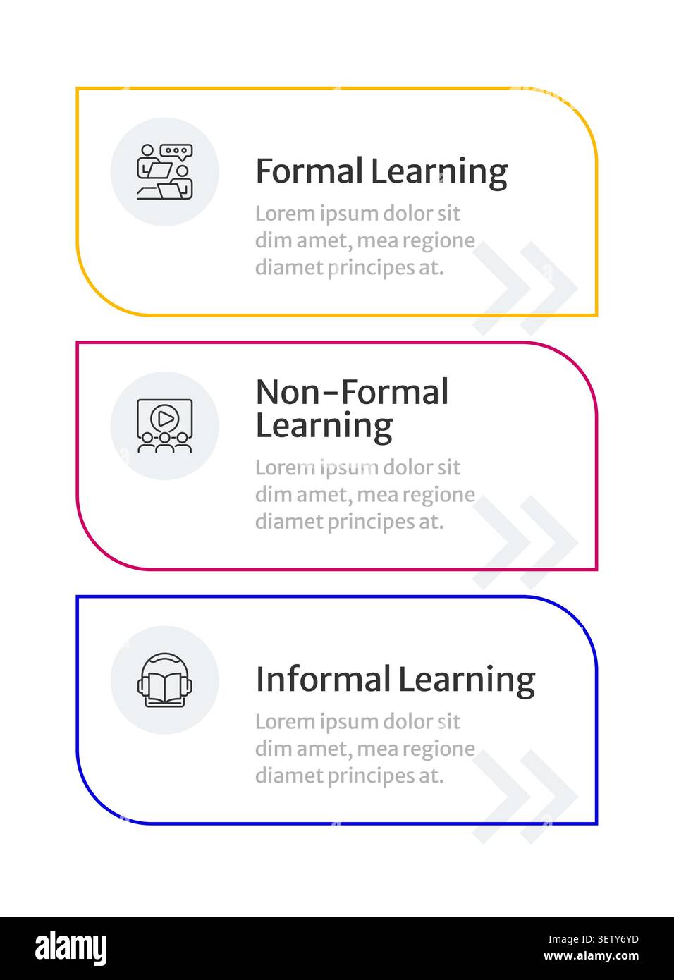 Types of learning infographic 3 steps Stock Vector