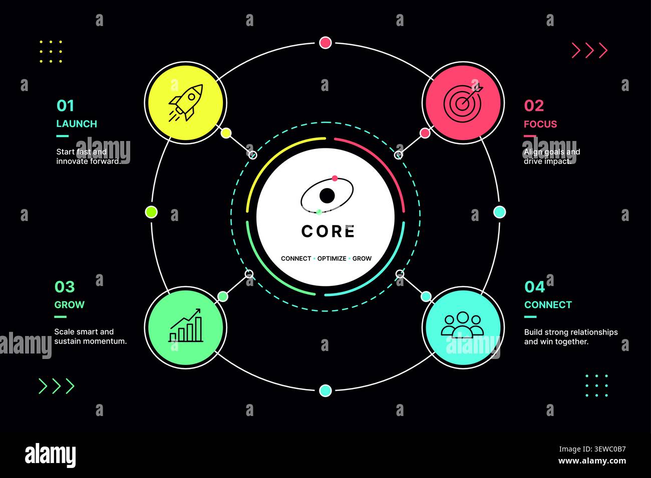 Business infographic template with circular workflow, strategy and growth process vector Stock Vector