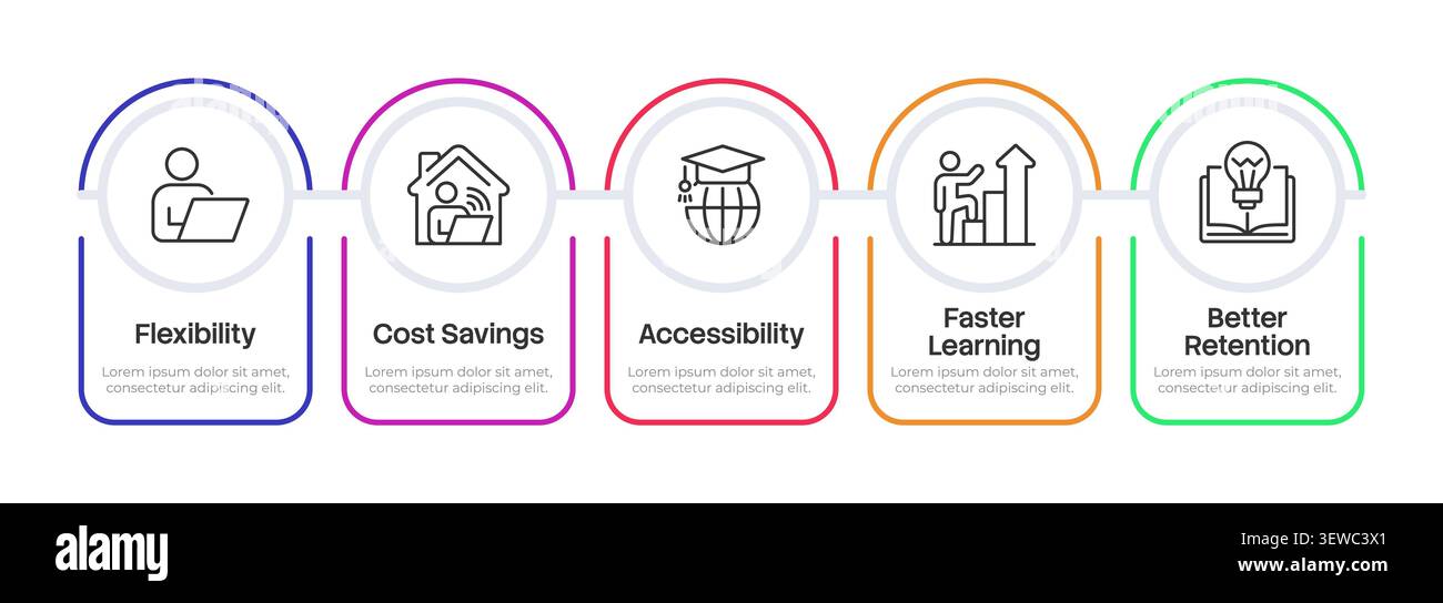 Benefits of e-learning infographic 5 steps Stock Vector