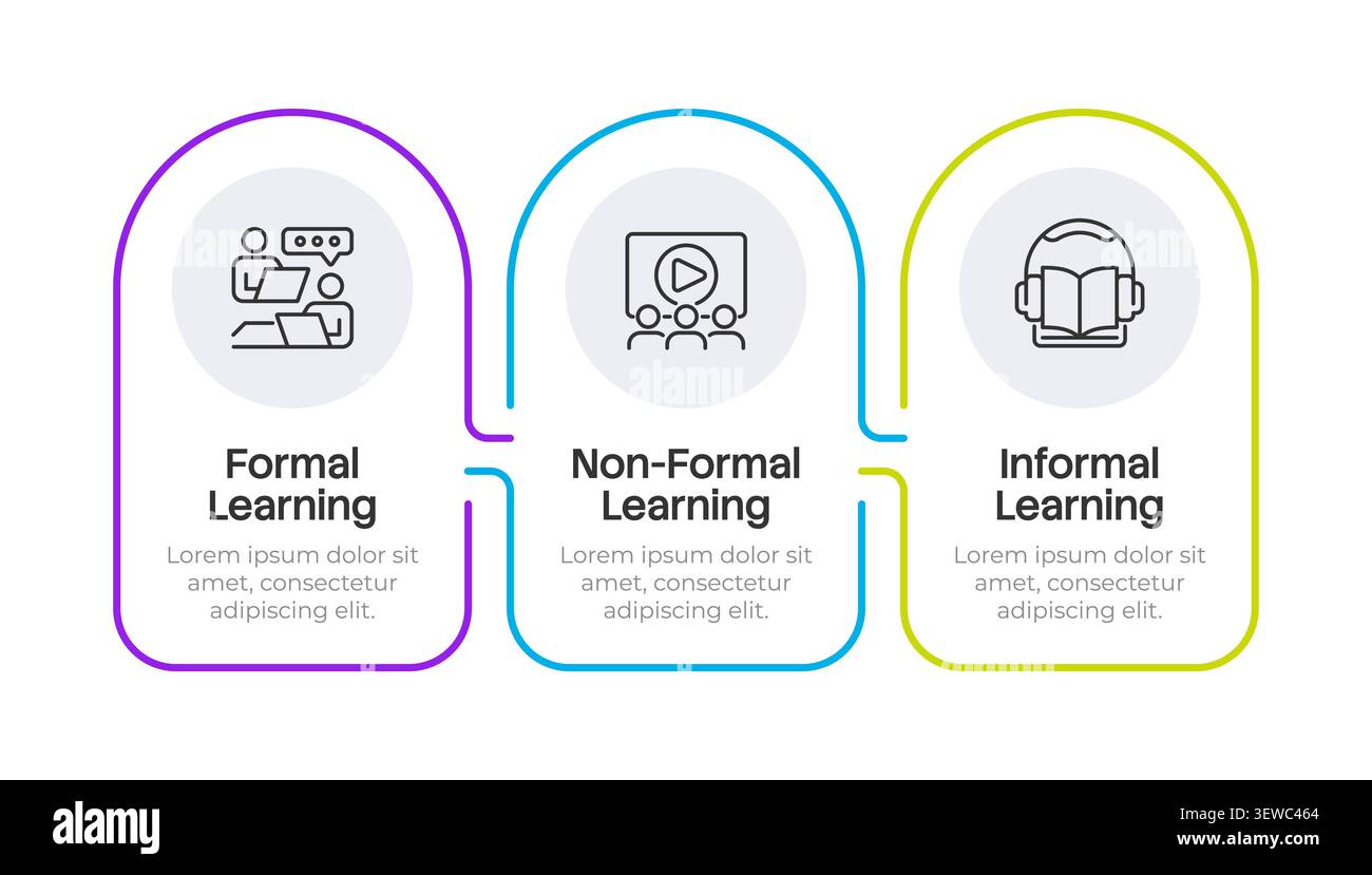 Types of learning infographic 3 steps Stock Vector