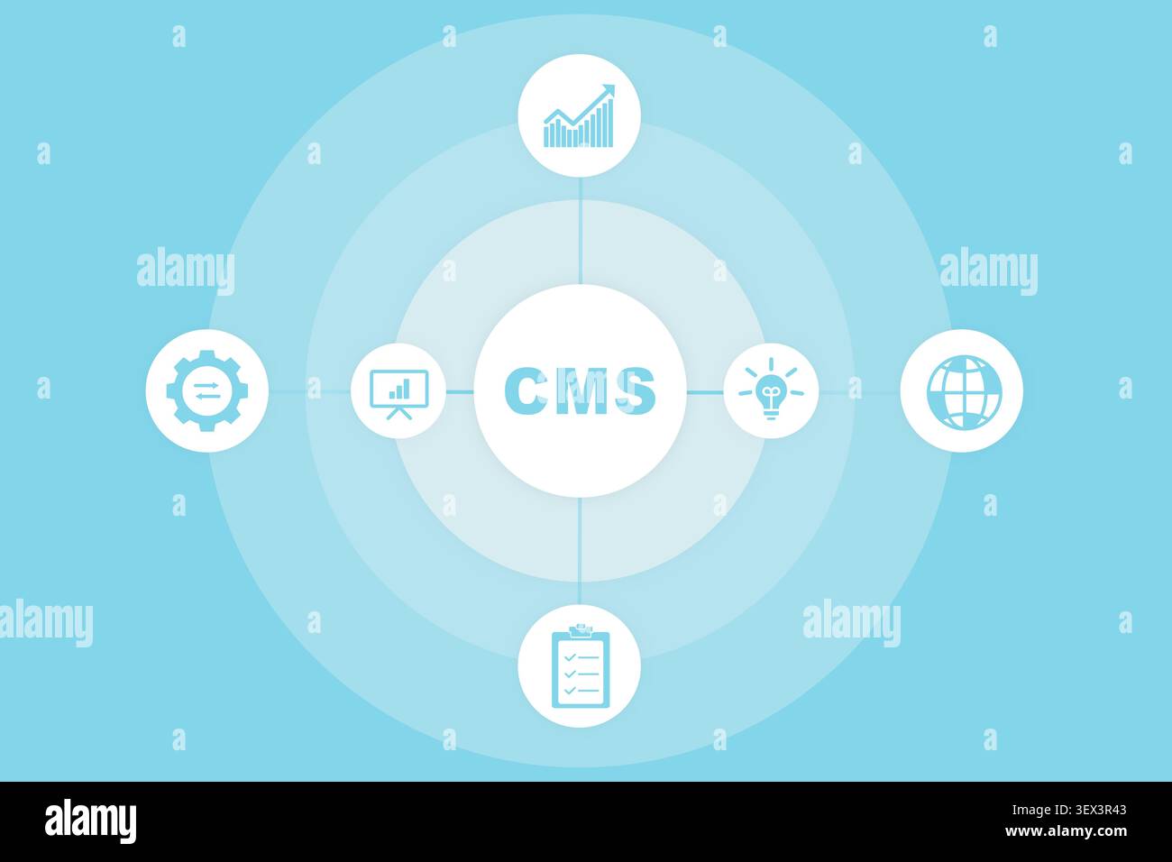 CMS graphic shows key functions and features in a simple layout Stock Photo