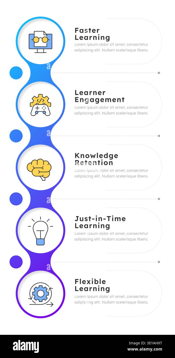 Microlearning benefits infographic 5 steps Stock Vector