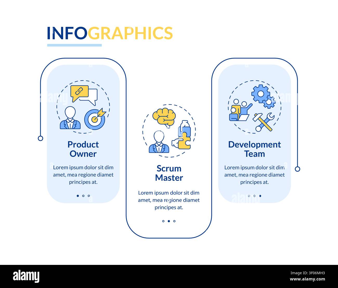 Scrum roles rectangle infographic vector Stock Vector