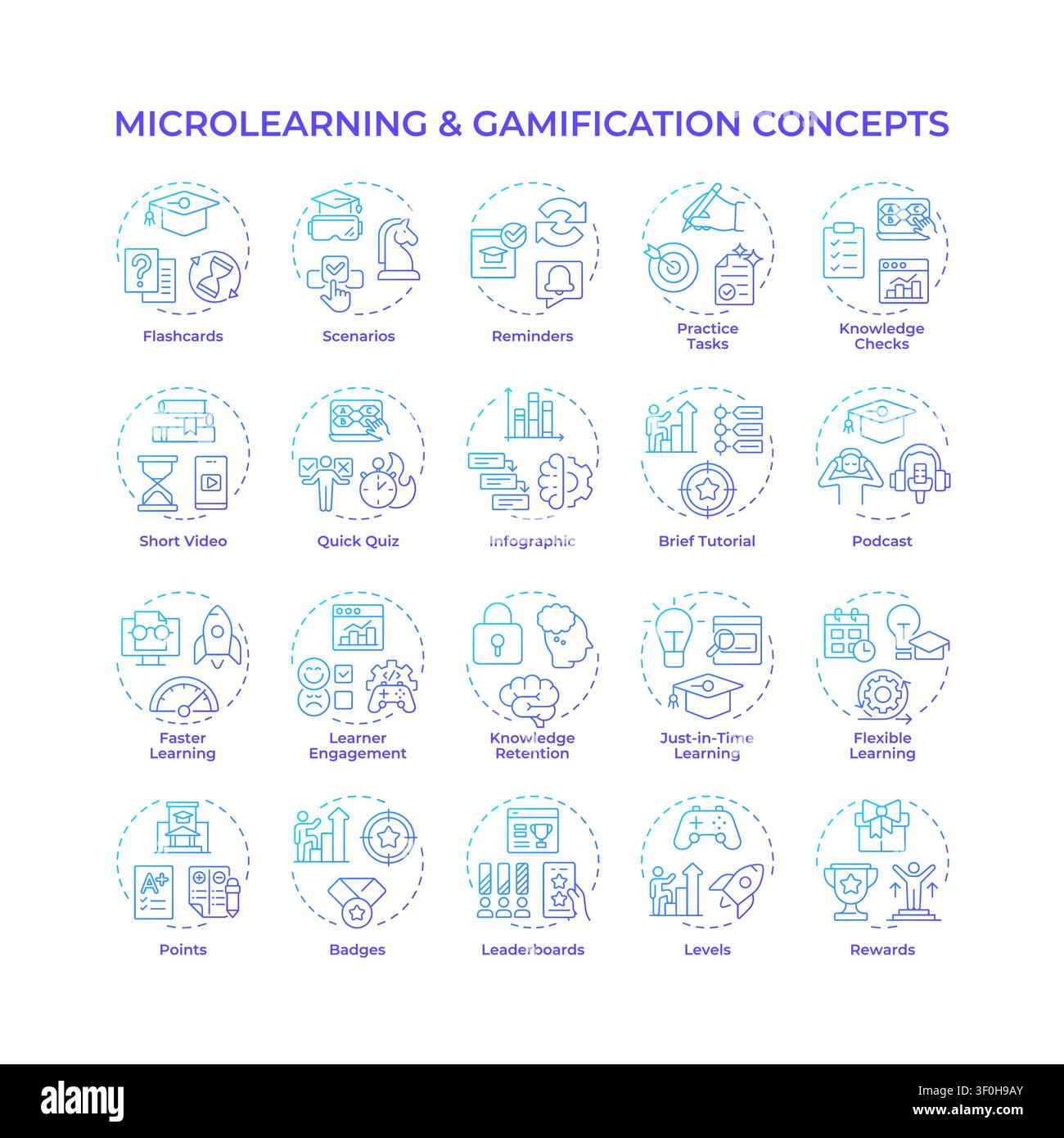 Microlearning and gamification blue gradient concept icons Stock Vector