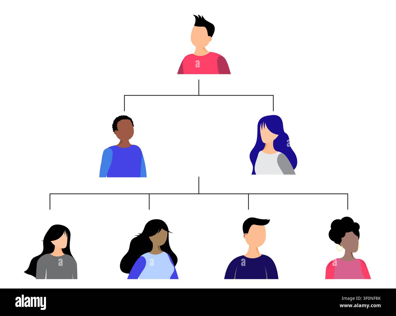 Corporate Organizational Structure Hierarchy Tree Diagram - vector illustration Stock Vector