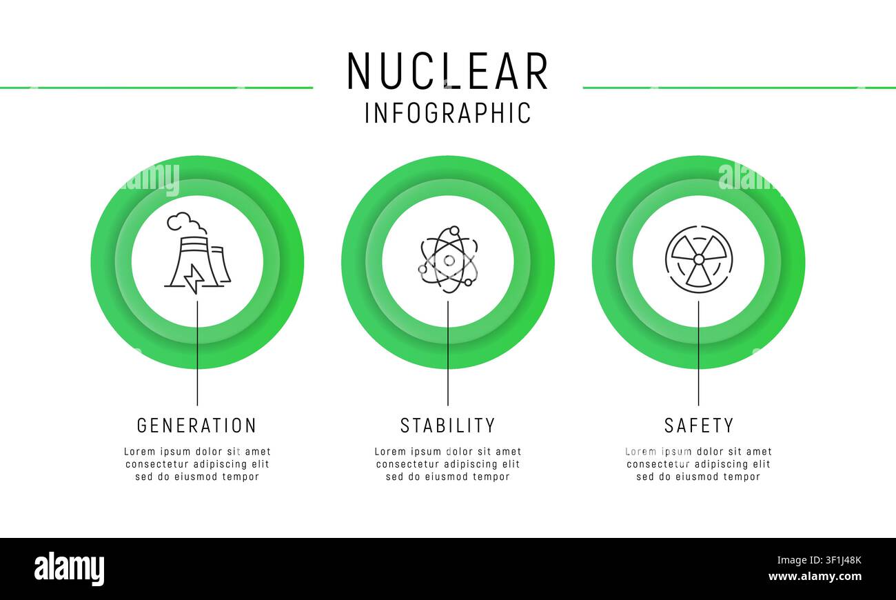 Nuclear Infographic Template Stock Vector