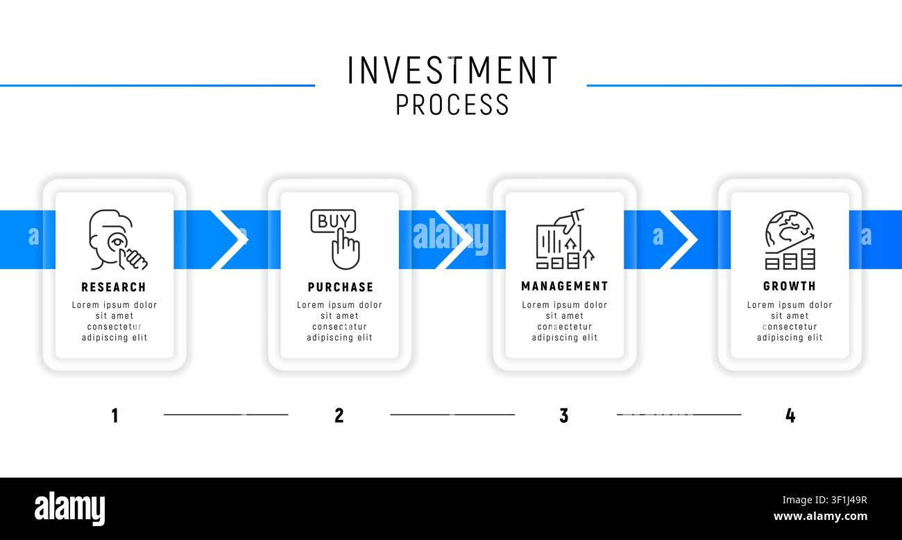 Investment Process Infographic Template Stock Vector
