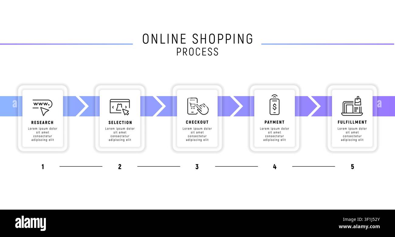 Online Shopping Process Stock Vector