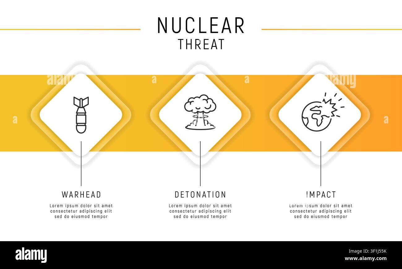Nuclear Threat Infographic Stock Vector