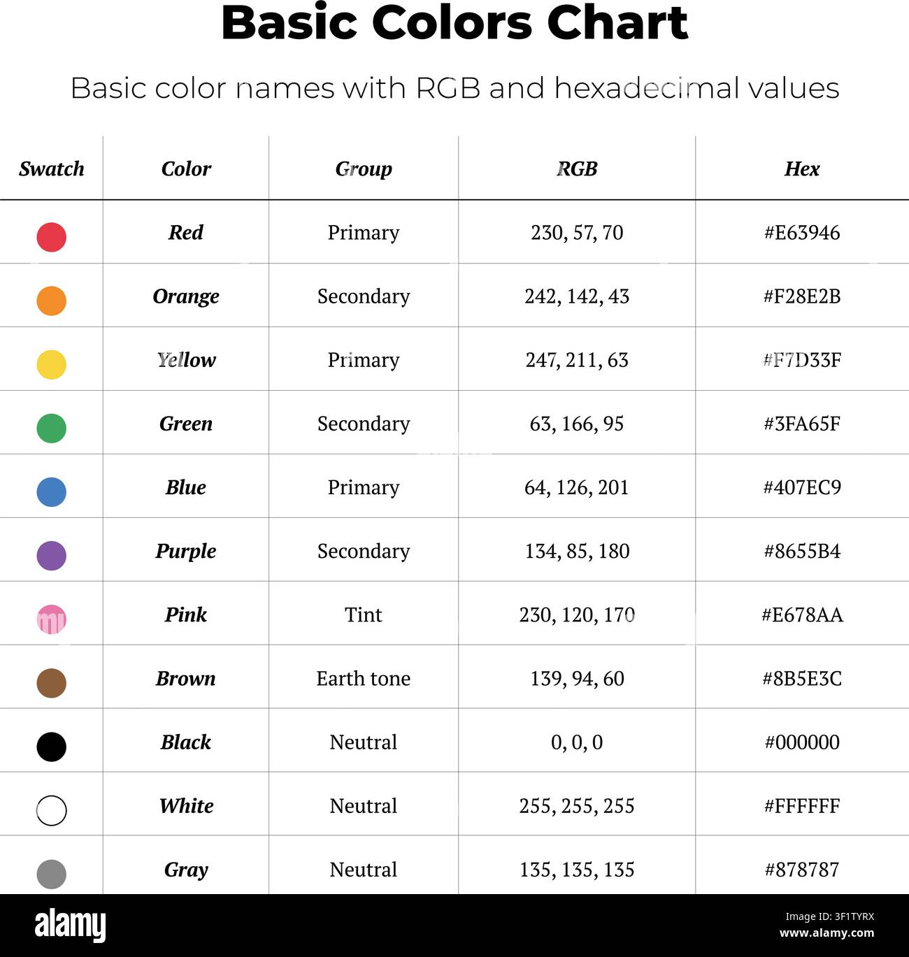 Vector color chart shows basic color names with RGB and hexadecimal values in a clean table layout. Stock Vector