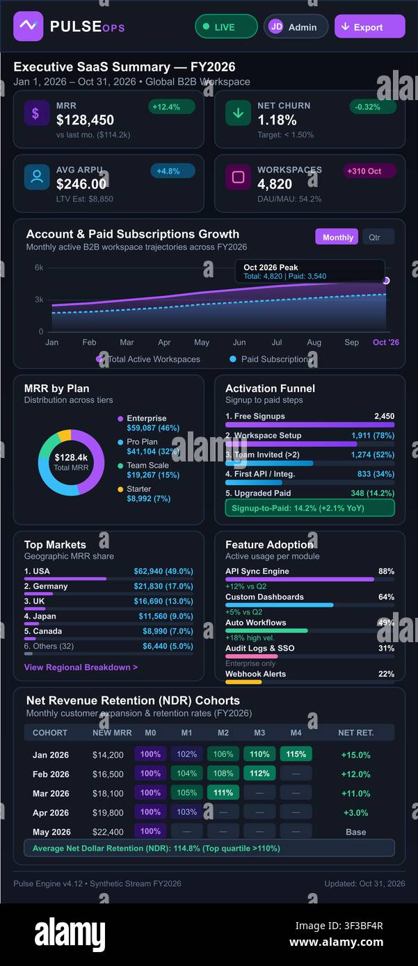 Dark mode mobile user interface displaying executive software analytics, revenue growth charts, and performance metrics. Stock Vector