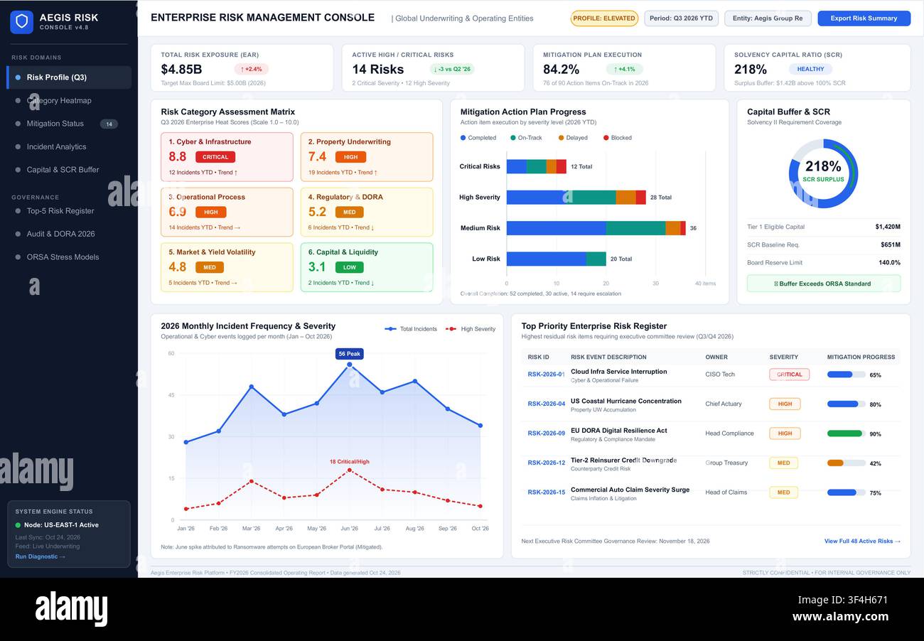 Modern digital interface displaying corporate risk assessment metrics, financial charts, and data visualization analytics. Stock Vector